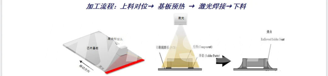 amjs澳金沙门推出Mini LED巨量转移键合及返修解决方案